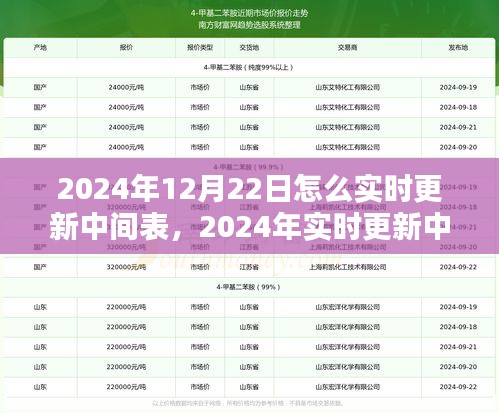 2024年实时更新中间表操作指南，从初学者到进阶用户的全面指南