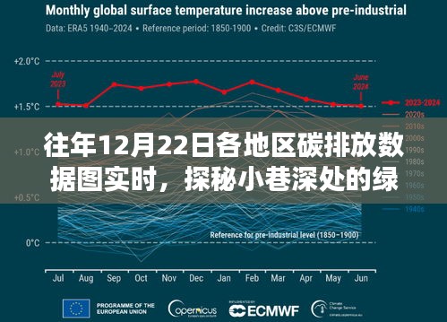 探秘小巷深处的绿色奇迹，低碳特色小店与各地区碳排放数据实时解读