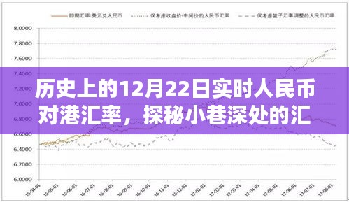 揭秘历史上的12月22日人民币对港汇率，汇率时光馆探秘小巷深处的故事