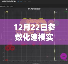 揭秘参数化建模实时图片技术，从原理到应用，探寻未来发展趋势的探讨与实践
