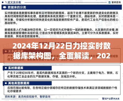 力控实时数据库架构图深度解析与产品评测，2024年最新指南