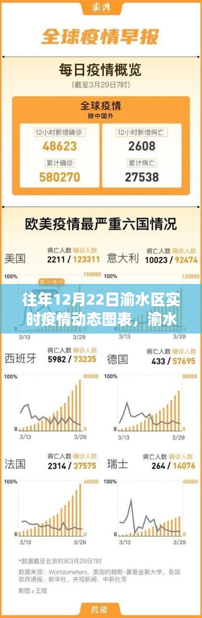 渝水区12月22日疫情动态与暖心战疫日常，冬日温情故事与实时数据图表概述