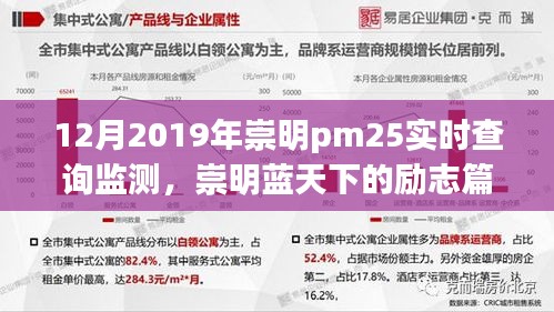 崇明PM2.5监测背后的励志篇章，蓝天下的学习与成长故事