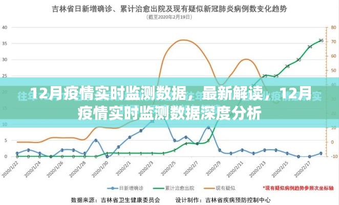 12月疫情实时监测数据深度解读与分析