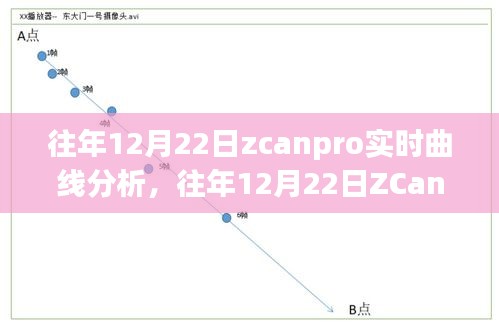往年12月22日ZCanPro实时曲线分析，深入探究观点与影响总结报告