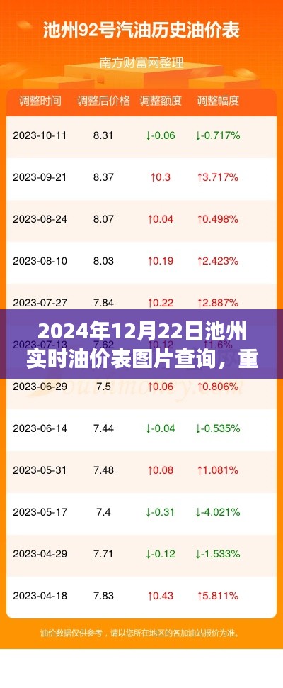 展翅欲飞 第2页