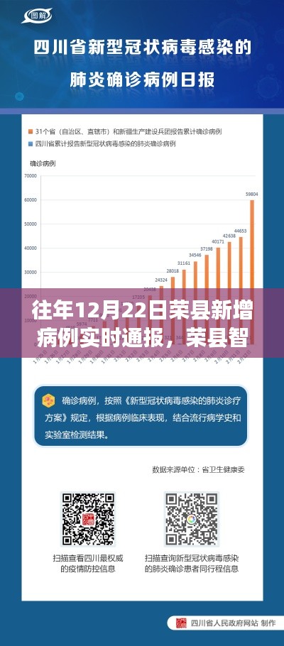 荣县智能健康守护，病例实时通报的科技革新之旅
