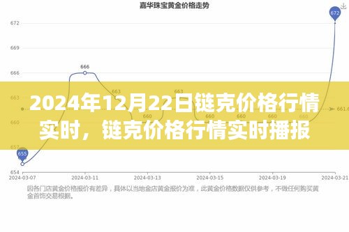 2024年12月22日链克价格行情实时播报与深度解析
