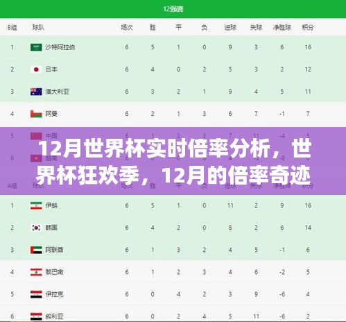 世界杯狂欢季揭秘，12月倍率奇迹与温情故事回顾