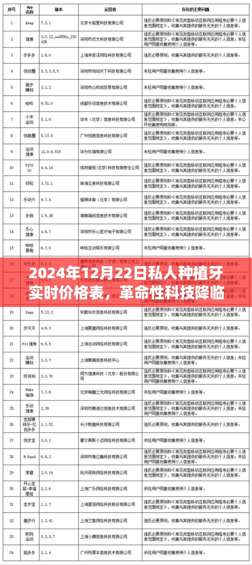 革命性科技降临，2024年私人种植牙实时价格表，体验未来美好生活