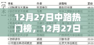 12月27日中路热门榜产品深度解析，特性、体验、竞品对比及用户群体洞察