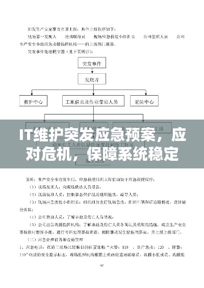 IT维护突发应急预案，应对危机，保障系统稳定运行之道