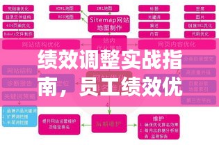 绩效调整实战指南，员工绩效优化的关键步骤