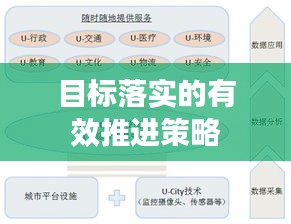目标落实的有效推进策略