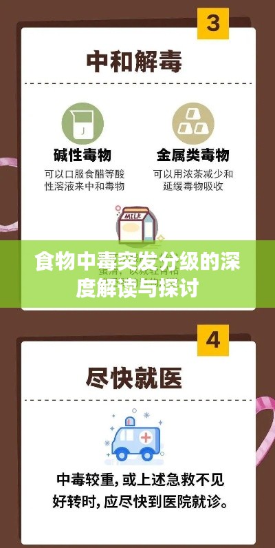 食物中毒突发分级的深度解读与探讨