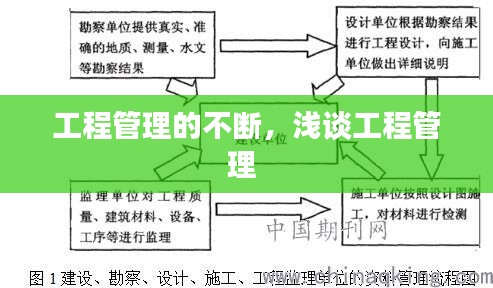 工程管理的不断，浅谈工程管理 