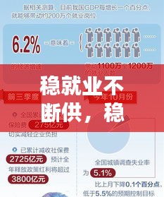 稳就业不断供，稳就业,保就业 