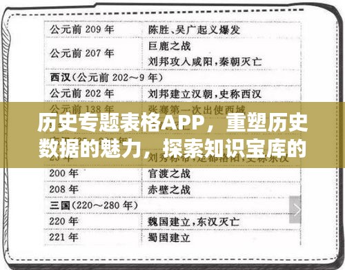 历史专题表格APP，重塑历史数据的魅力，探索知识宝库的新途径