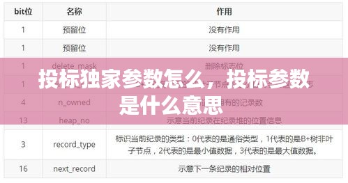 投标独家参数怎么，投标参数是什么意思 