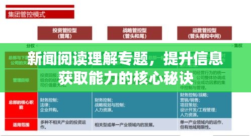 新闻阅读理解专题，提升信息获取能力的核心秘诀