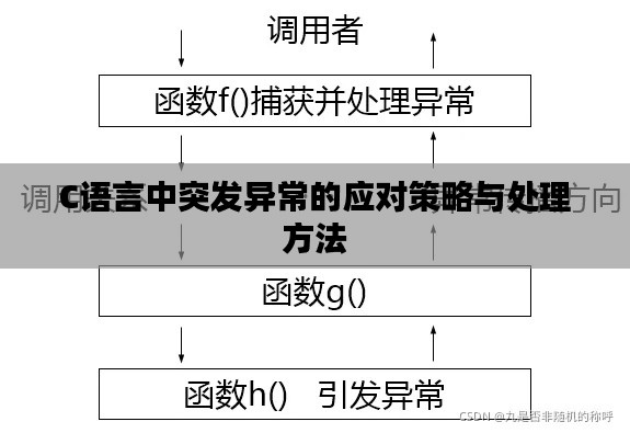 C语言中突发异常的应对策略与处理方法