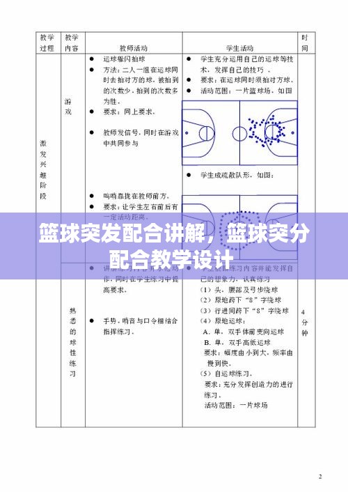 篮球突发配合讲解，篮球突分配合教学设计 