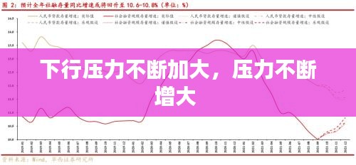 下行压力不断加大，压力不断增大 