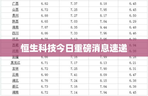 恒生科技今日重磅消息速递