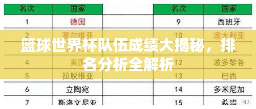 篮球世界杯队伍成绩大揭秘，排名分析全解析