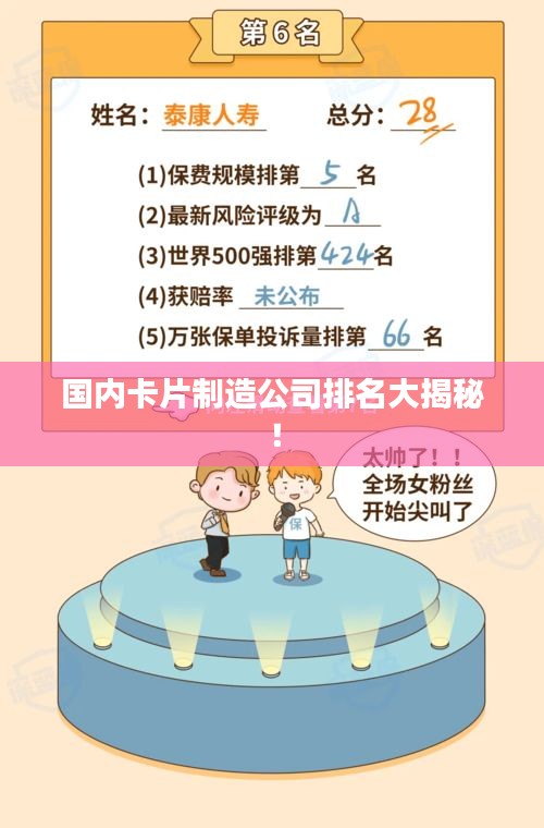 国内卡片制造公司排名大揭秘！