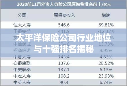 太平洋保险公司行业地位与十强排名揭秘