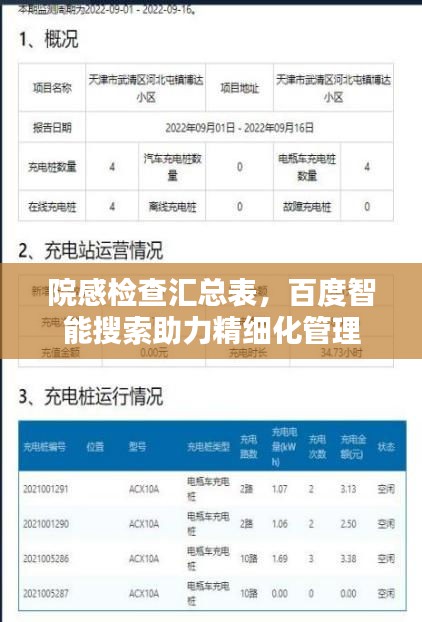 院感检查汇总表，百度智能搜索助力精细化管理
