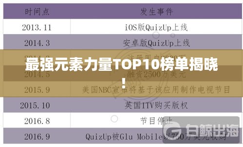 最强元素力量TOP10榜单揭晓！