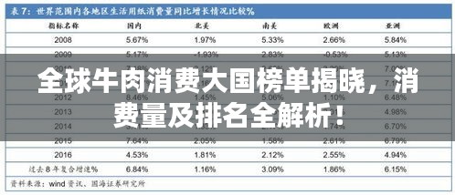全球牛肉消费大国榜单揭晓，消费量及排名全解析！