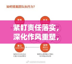 紧盯责任落实，深化作风重塑，打造高效执行团队