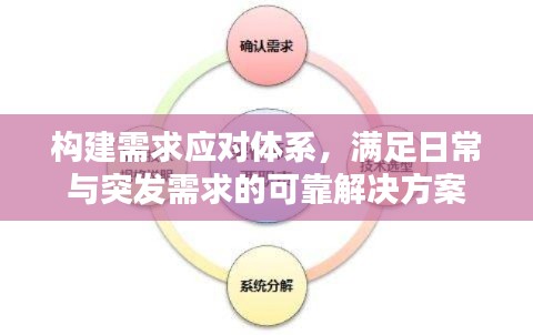 构建需求应对体系，满足日常与突发需求的可靠解决方案