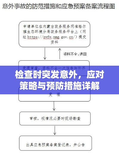 检查时突发意外，应对策略与预防措施详解