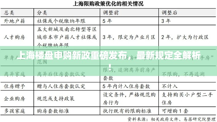 上海楼盘申购新政重磅发布，最新规定全解析！