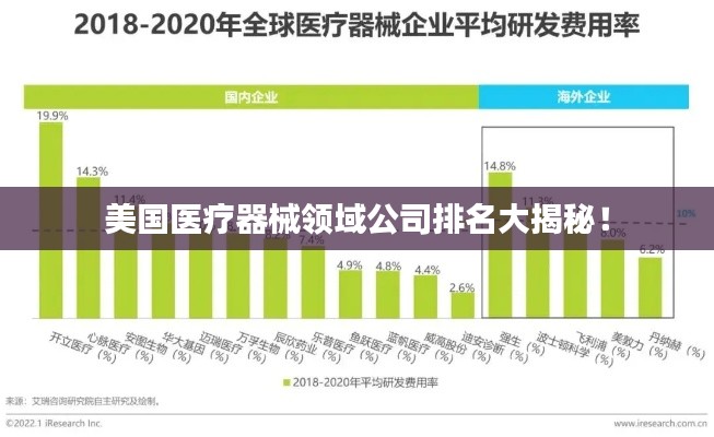 美国医疗器械领域公司排名大揭秘！