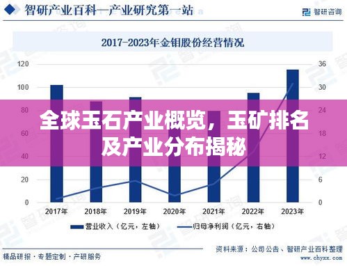 全球玉石产业概览，玉矿排名及产业分布揭秘
