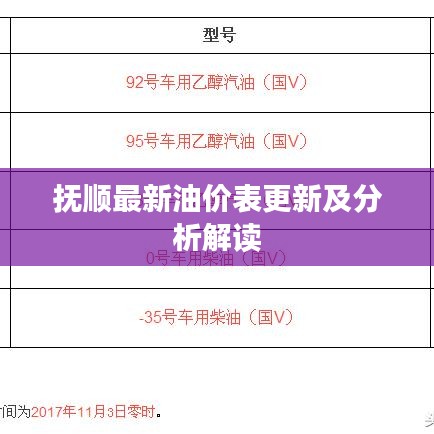 抚顺最新油价表更新及分析解读