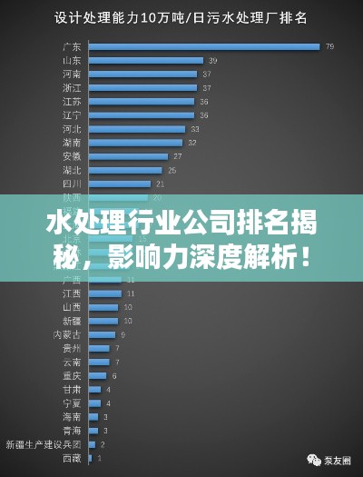 水处理行业公司排名揭秘，影响力深度解析！