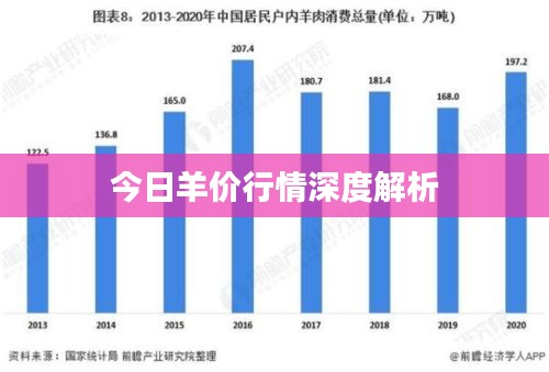 今日羊价行情深度解析