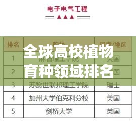 全球高校植物育种领域排名大揭秘，影响力深度解析