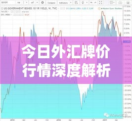 今日外汇牌价行情深度解析