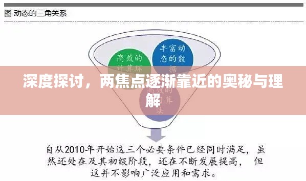 深度探讨，两焦点逐渐靠近的奥秘与理解