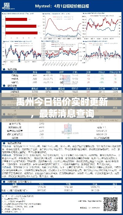 禹州今日铝价实时更新，最新消息查询