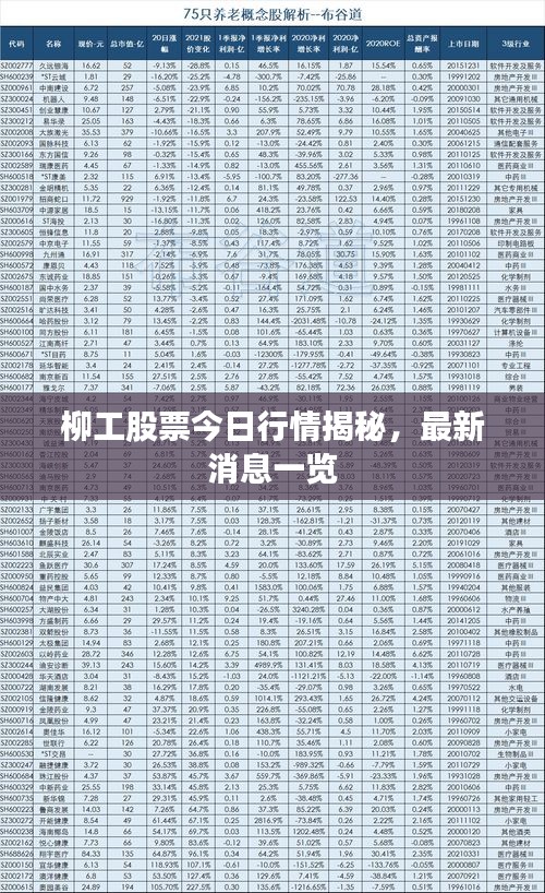 柳工股票今日行情揭秘，最新消息一览