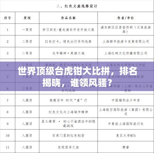 世界顶级台虎钳大比拼，排名揭晓，谁领风骚？