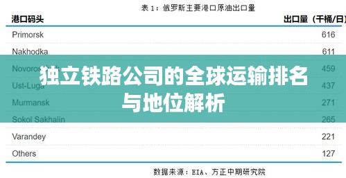 独立铁路公司的全球运输排名与地位解析